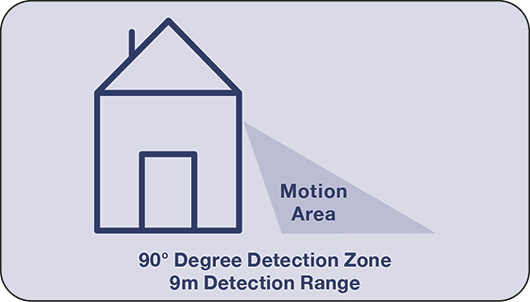 Night Sabre detection area
